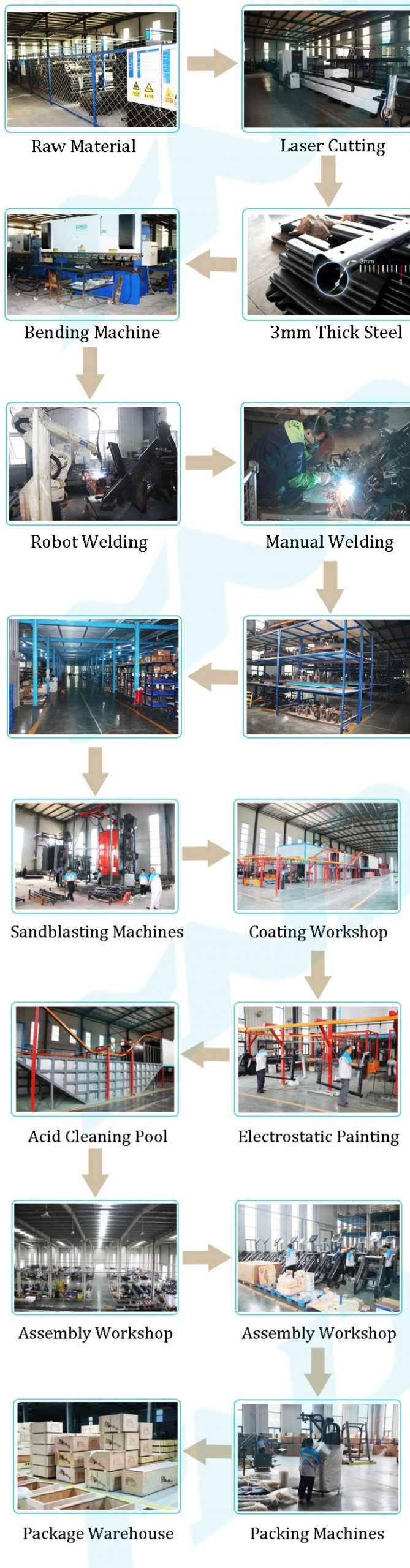 Byfit production process